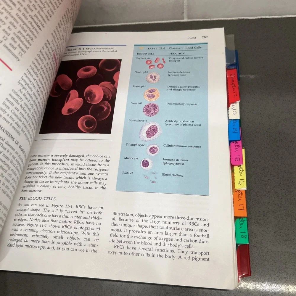 The Human Body in Health & Disease, 1992 Mosby Paperback Test Book